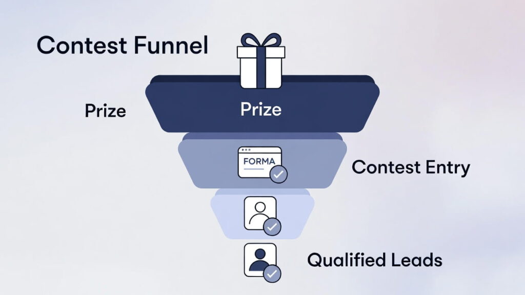 How to plan a lead-generating contest